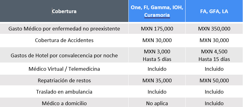 Reserva